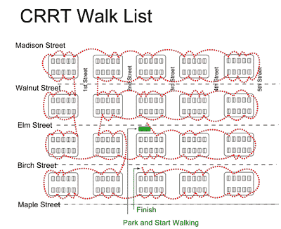 CRRT walk pattern graphic